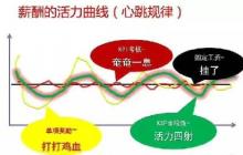 解析｜3人干5人的活拿4人的工資！為什么行不通？